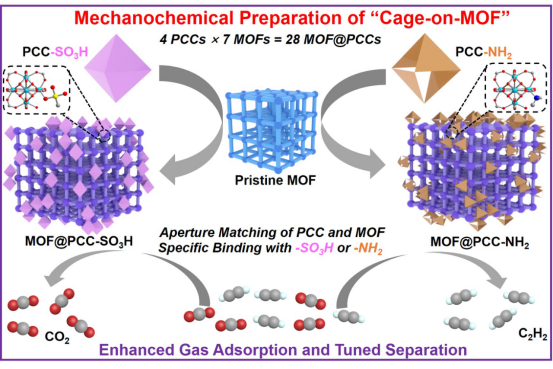 Mechanochemical 
