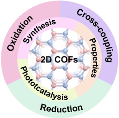 Insights into the development of 2D covalent organic frameworks as photocatalysts in organic synthesis