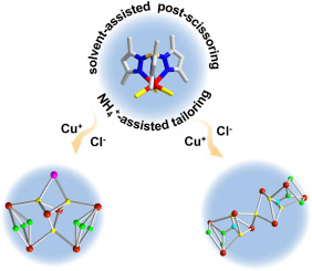 Molecular tailoring strategies for the controlled assembly of high-nuclearity sulfide-bridged metal clusters