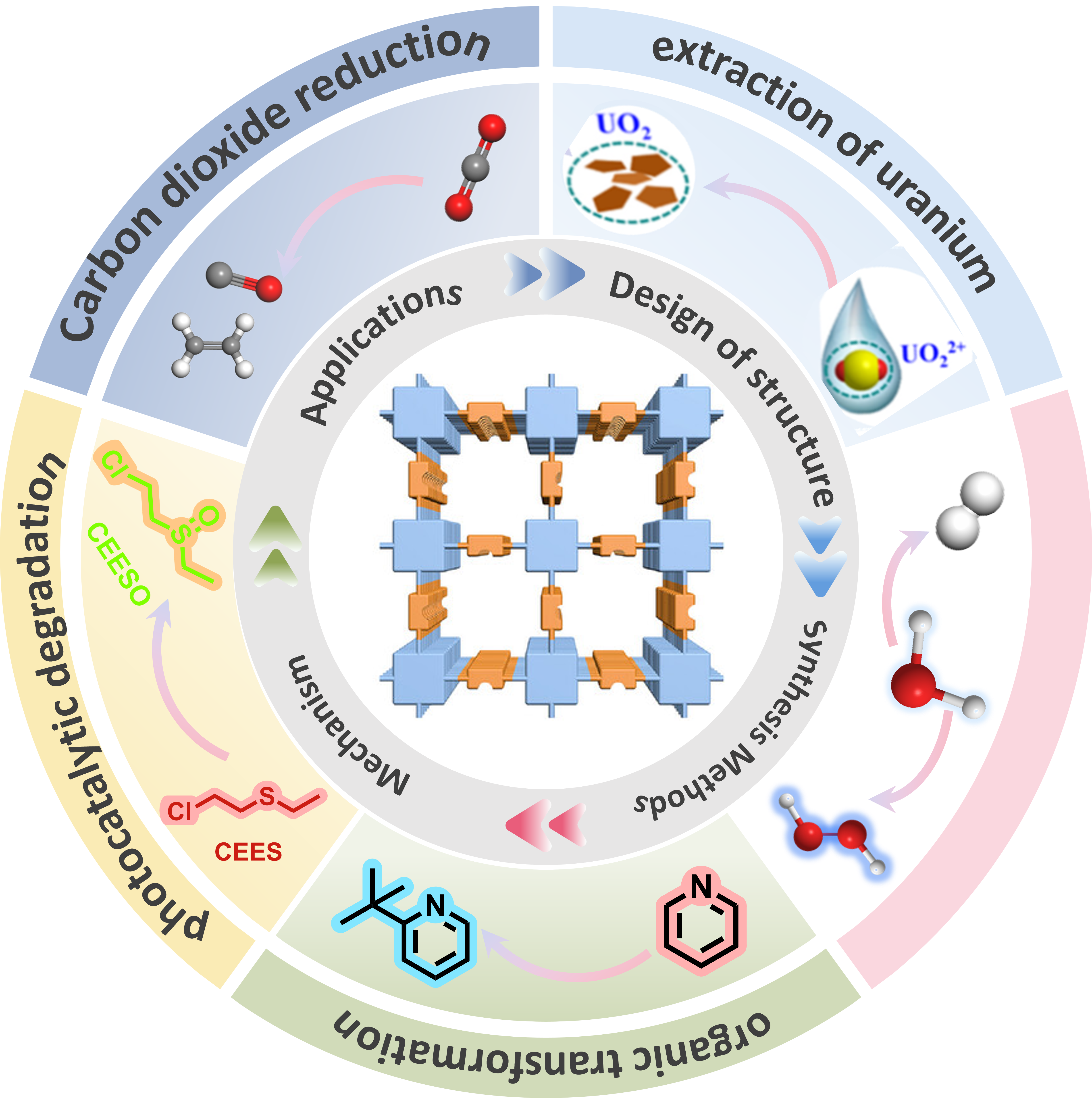 Unraveling Structure-Activity Relationships in 2-D Covalent Organic Frameworks for Photocatalysis: From Molecular Engineering to High-Performance Optimization