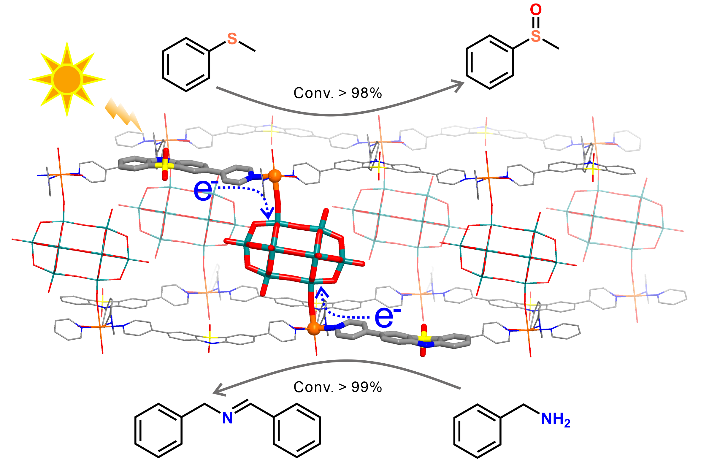 Oxidation State and Heterointerface Co-Engineered Carrier Dynamics in POM@MOF Systems for Enhanced Photocatalytic Performance
